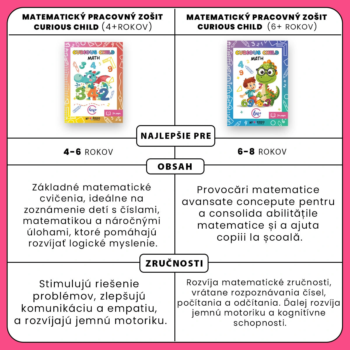 Matematický pracovný zošit Curious Child (6+ rokov)