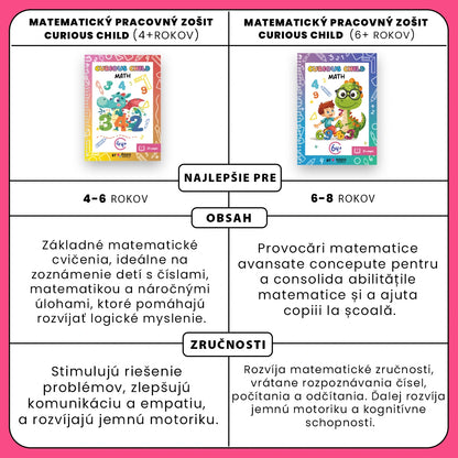 Matematický pracovný zošit Curious Child (6+ rokov)